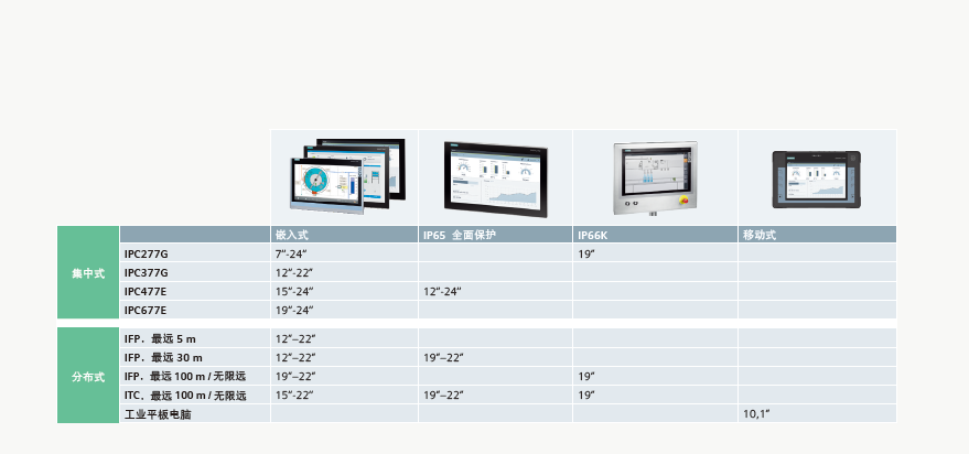 SIMATIC Basic IPC显示器