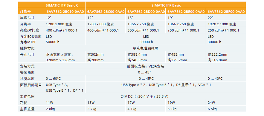 SIMATIC Basic IPC显示器